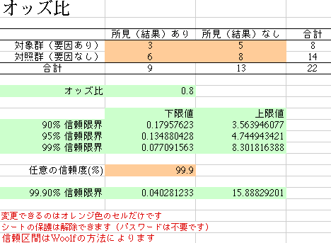 オッズ比，相対危険度と信頼区間